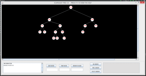 Scapegoat Datastructures Tree - Java